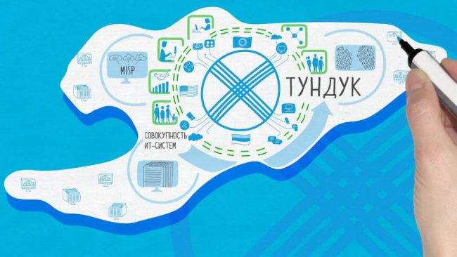 тундук